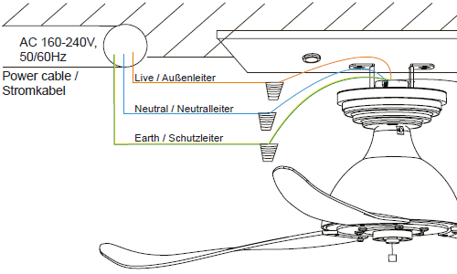 Deckenventilatorverkabelung