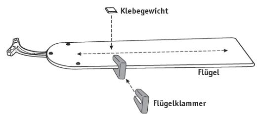 Elektrischer Anschlussplan Pdf Deckenventilator