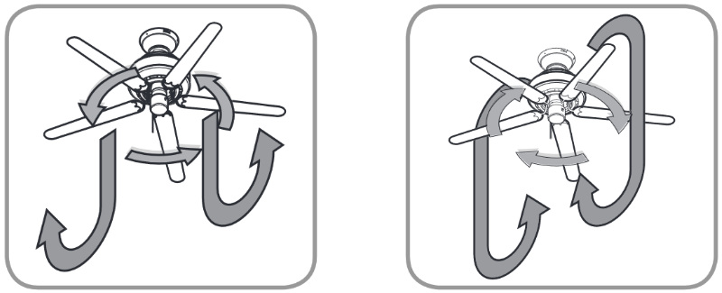 Die neun Modelle der Hunter Deckenventilatoren Builder