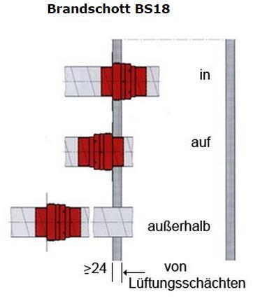 Brandschutz Brandschott CasaFan BS18 in verschiedenen Nennweiten