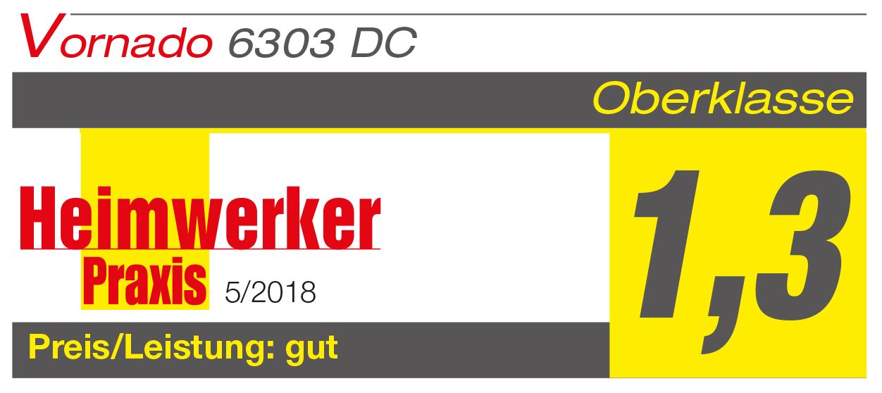 Heimwerker Test