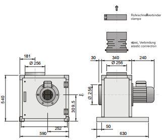 Radialventilatoren Küchenabluftbox CasaFan-Serie GKB 230V bis 3300 m³/h IP54
