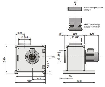 Radialventilatoren Küchenabluftbox CasaFan-Serie GKB 400V bis 4050 m³/h IP54 Radialventilatoren Küchenabluftbox CasaFan-Serie GKB 400V bis 4050 m³/h IP54