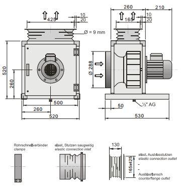 Radialventilatoren Küchenabluftbox CasaFan-Serie GKB 400V bis 4050 m³/h IP54 Radialventilatoren Küchenabluftbox CasaFan-Serie GKB 400V bis 4050 m³/h IP54