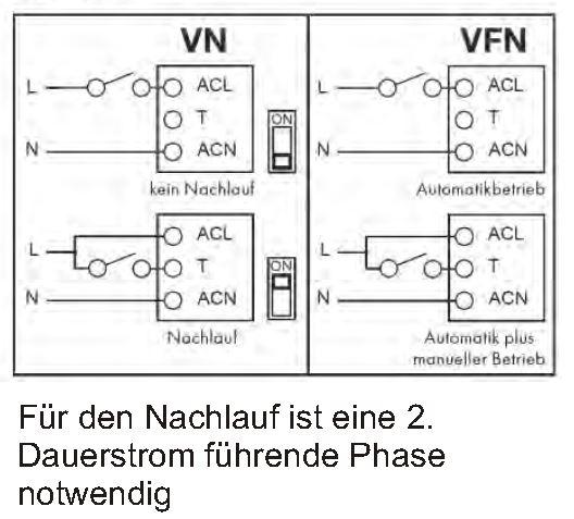 Marley Kleinraumventilator / Badventilator / Badlüfter C11 / C12 / C21 / C31 IP24