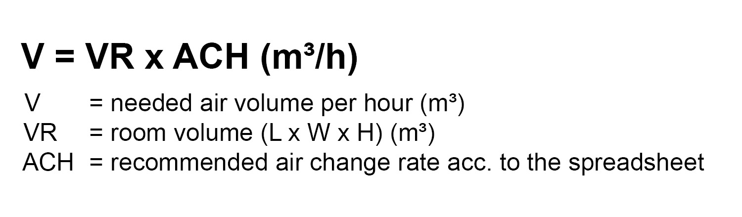 Residential Air Changes Per Hour Chart