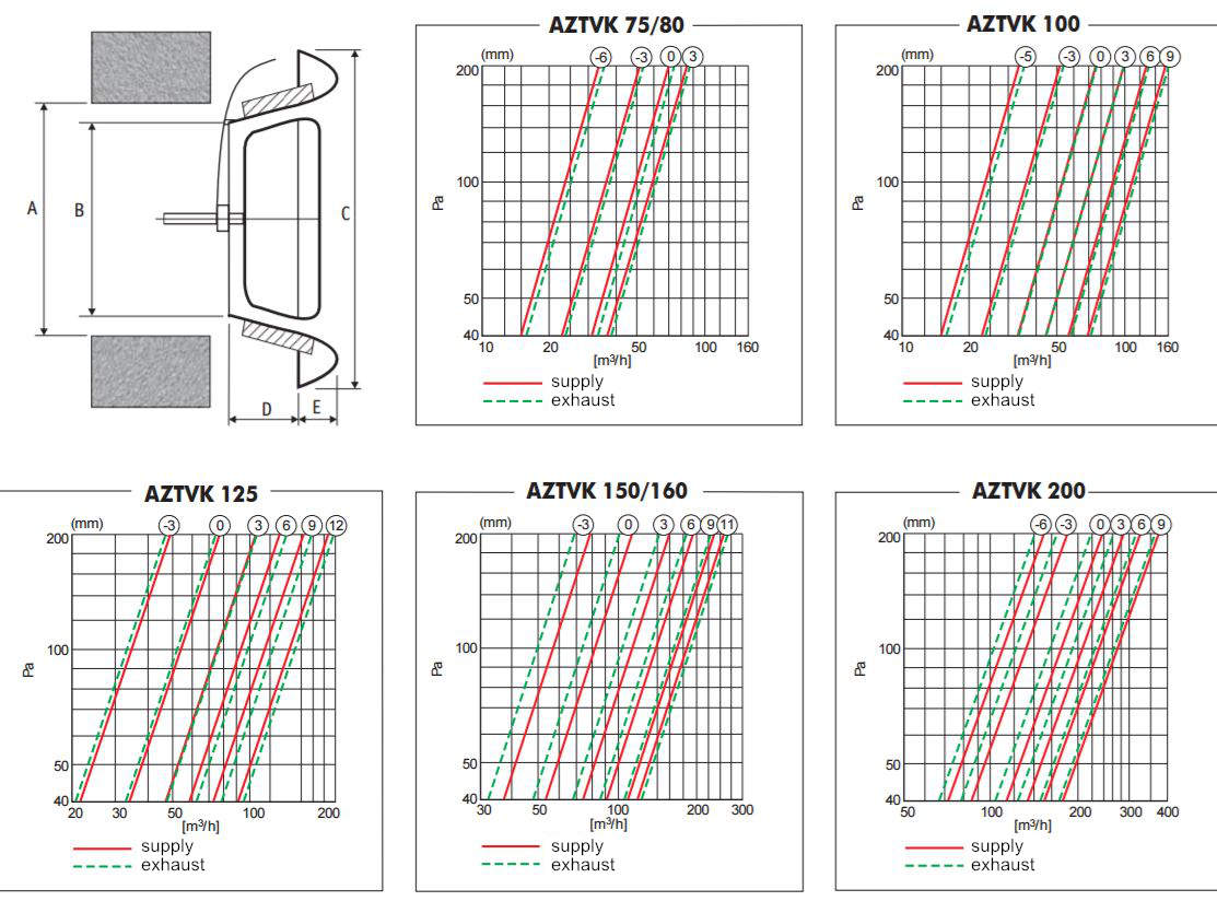 AZTVK air grille disc valve dimensions and pressure airflow diagram