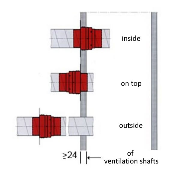 Installation horizontal BS18 CasaFan fire retarding sealing bulkhead