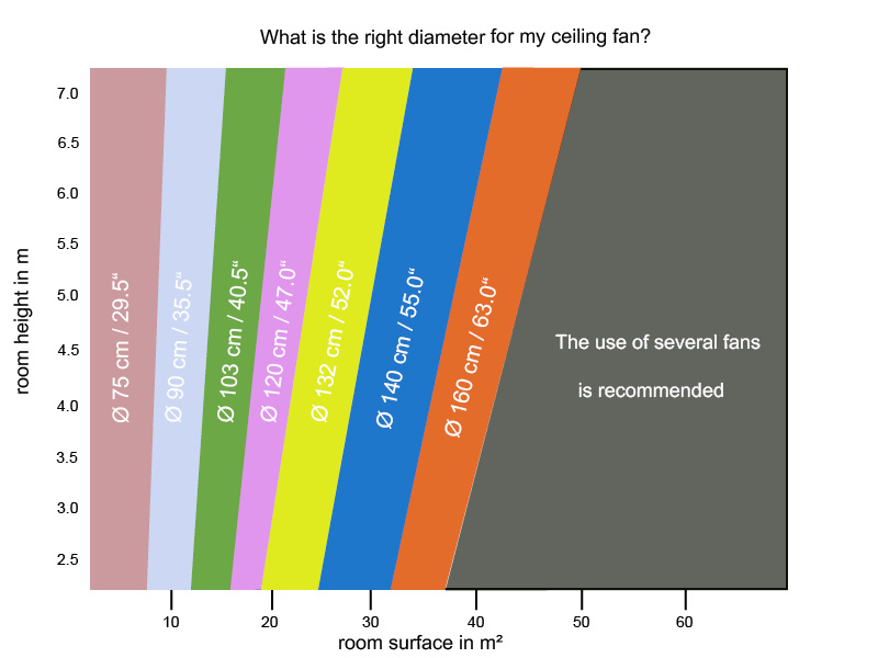 ceiling fan width