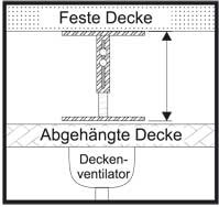 Aufhängesystem Befestigungsstutzen für abgehängte Decken in